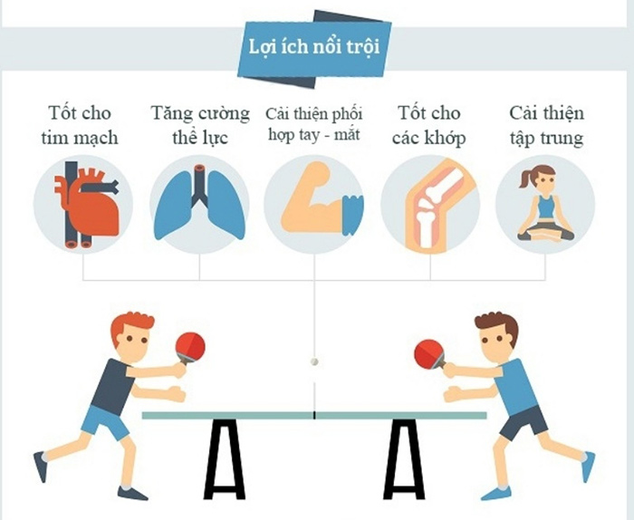 Chơi bóng bàn giúp mọi người cải thiện sức khỏe tốt nhất